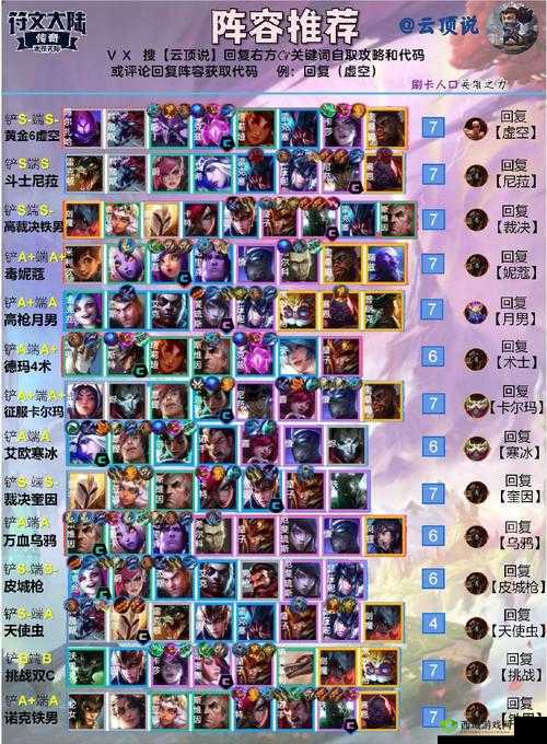 云顶之弈 10.17 新版：圣盾星守法阵容攻略，登顶不是梦