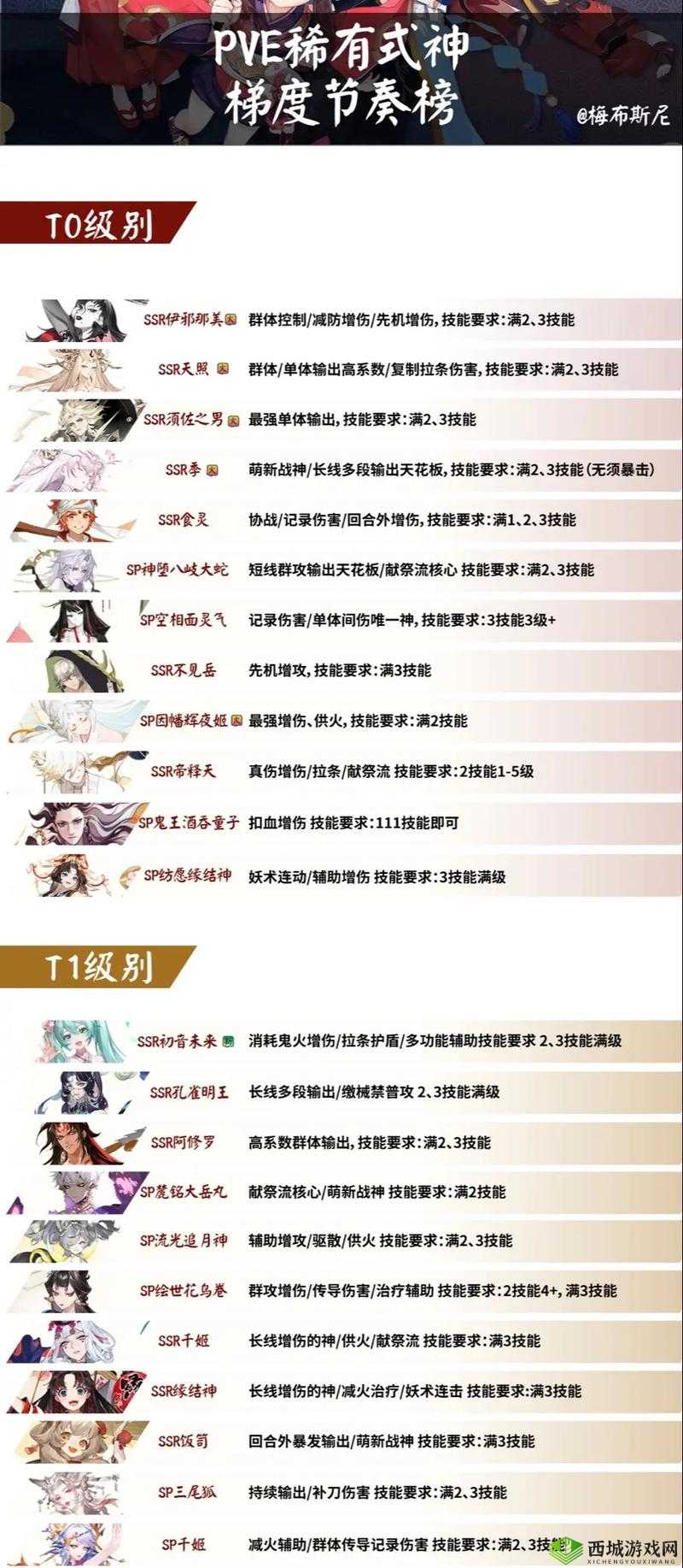 5 月阴阳师控制式神节奏榜 谁是最强控制式神大揭秘