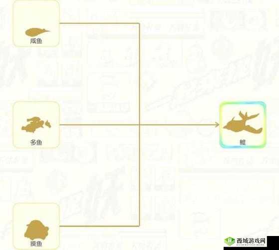 一起来捉妖鲲的合成方法与合体技巧大揭秘