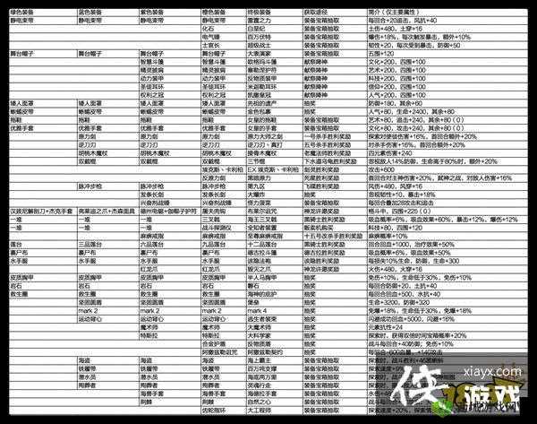 关于传送门骑士采矿破坏瓶制作的详细效果配方图鉴解读