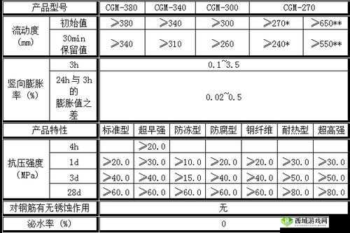 h 系列高强无收缩灌浆料价格表