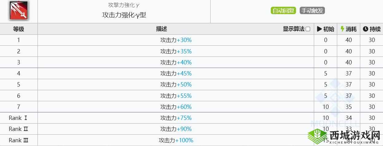 明日方舟 sp 幽灵鲨技能天赋详细介绍与深度解析