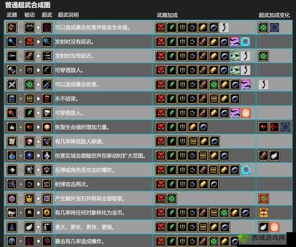 2022 最新吸血鬼幸存者超武合成表全览指南