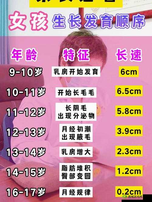 8 岁孩子发育了怎么办：家长应重视