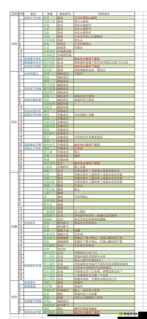 梦幻新诛仙深度解析，高效击败黑水玄蛇的打法攻略与技巧