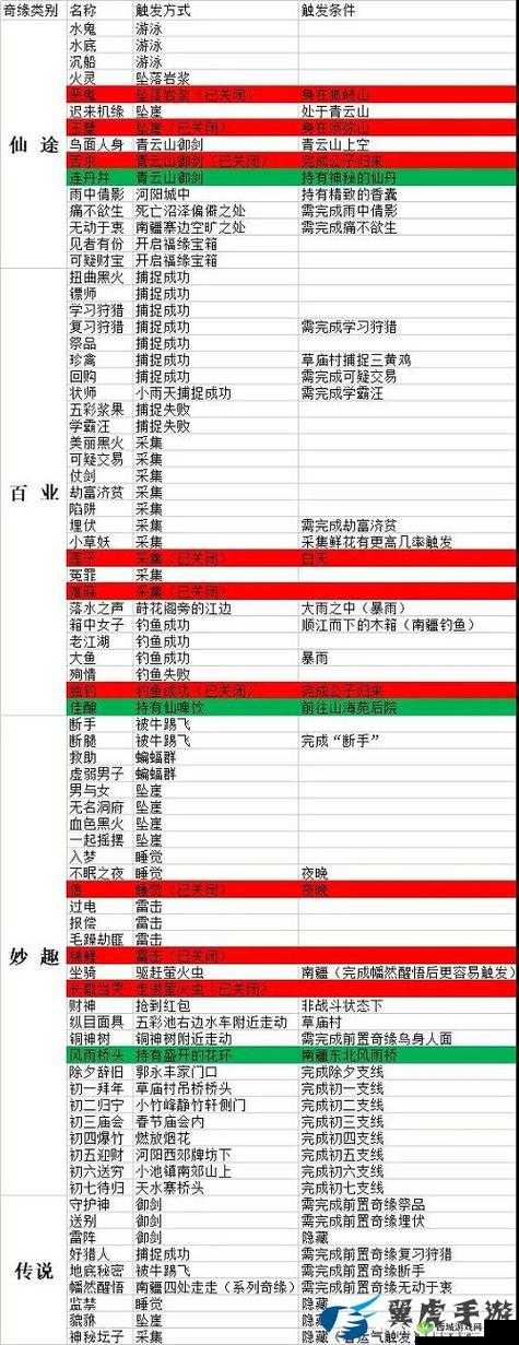 梦幻新诛仙，深入奇遇送别之旅，解锁未知探索与挑战的冒险篇章