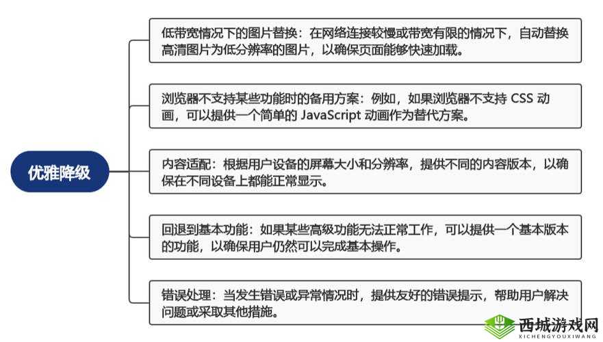 浏览器观看 B 站视频的最佳设置及其对观看体验的提升策略