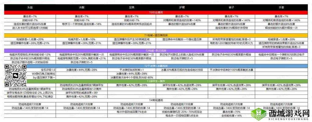 明日之后枪械工新技能全面解析及资源管理策略优化指南