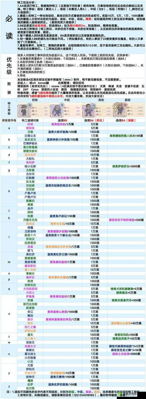 最强蜗牛周年庆，老玩家回归奖励全解析与高效资源管理策略