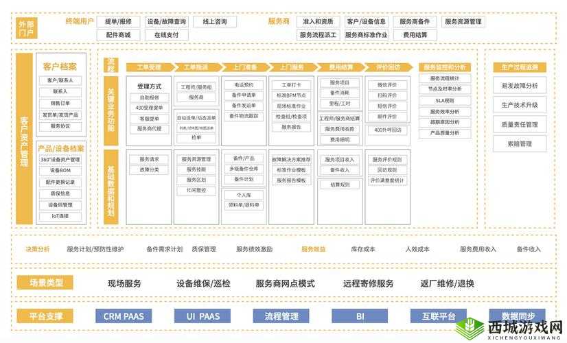 成免 crm 大全：提供全方位客户关系管理解决方案