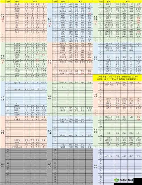 探索江湖悠悠，全面解析提高角色悟性的有效方法与策略