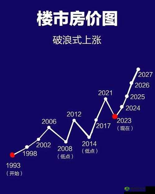 400 大看免费行情的软件：带你洞察市场风云变幻