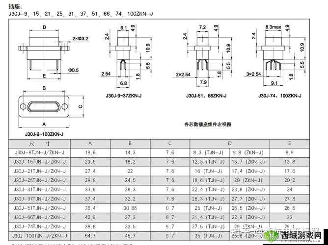 j30j-15zkp 及其相关技术的详细解读与应用探讨