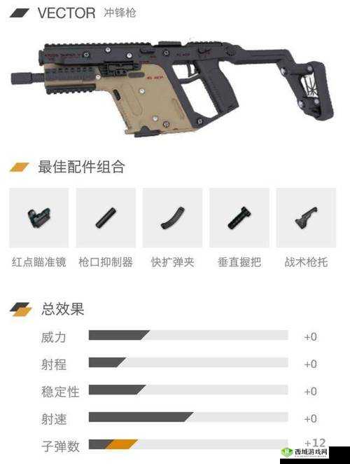 CQB5冲锋枪配件搭配全面解析，精准攻略助你解锁战场无敌统治力