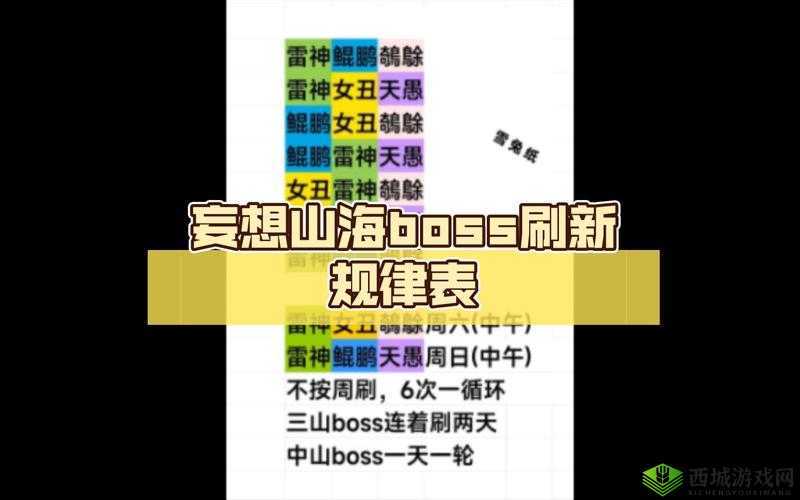 妄想山海神魔逐鹿，全面揭秘各大BOSS刷新位置与攻略策略