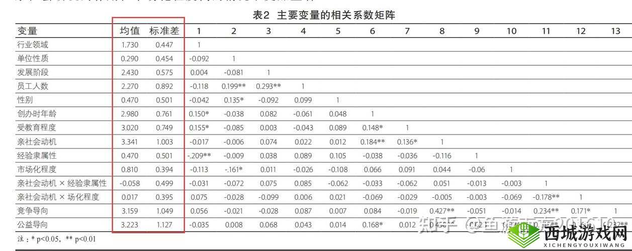 site52opnet 相关内容详细介绍及分析