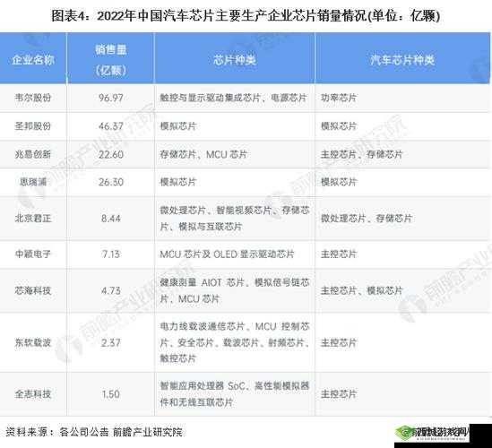 国产 max323 芯片的市场应用之现状分析与未来发展趋势探讨