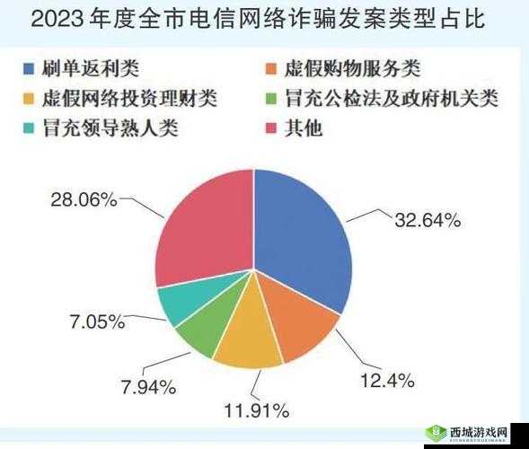 去年诈骗案损失1876亿凸显资源管理重要性及高效利用策略紧迫性