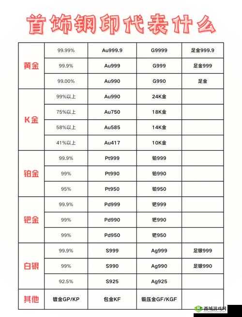 AU999.9 修复卡顿问题：成就更好使用体验