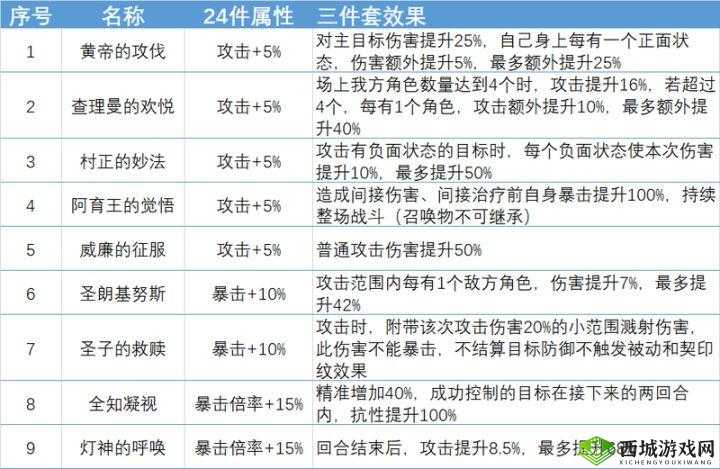 幻书启世录深度解析，契印纹奥秘探索与奥西里斯之书完美搭配攻略