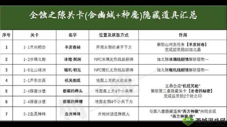 天地劫游戏中隐藏道具信的功能解析及其在高效资源管理策略中的关键作用