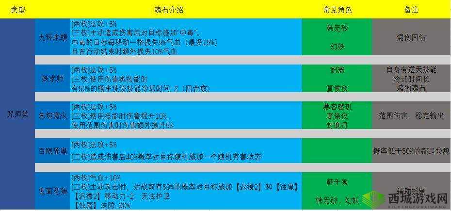 天地劫·幽城再临40火创本全面通关攻略与深度策略解析指南