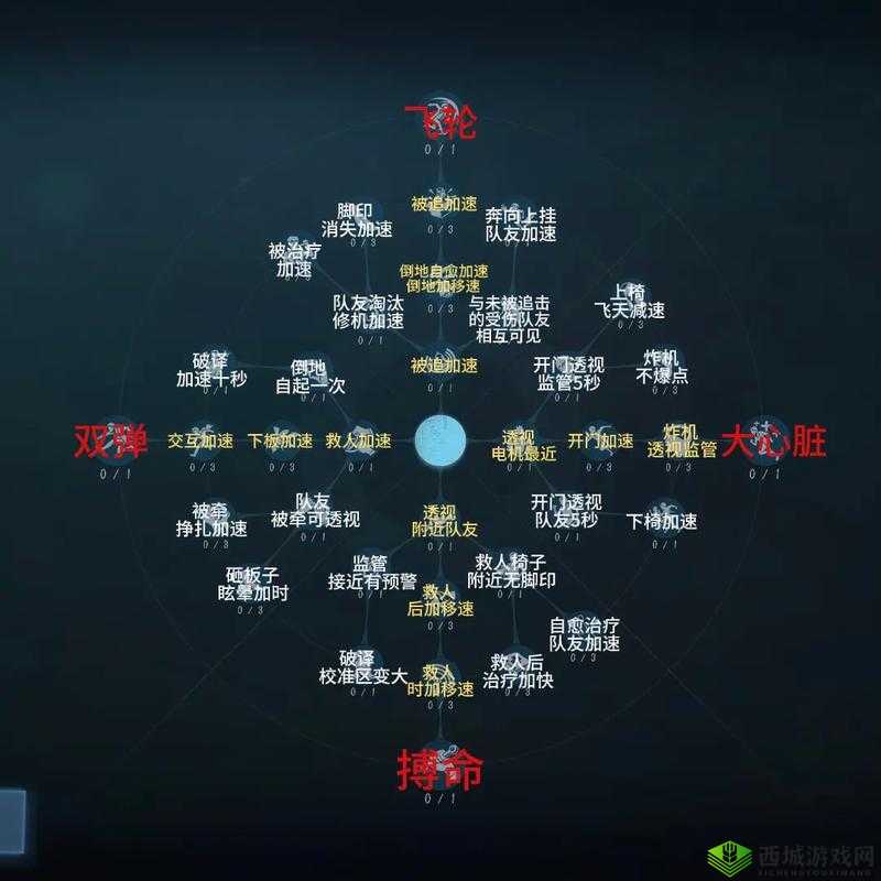 第五人格破轮天赋加点攻略，深度解析不同策略与技能搭配