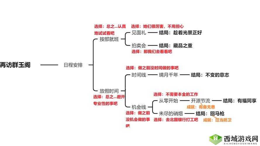 原神1.4版本重云邀约事件全结局达成详细流程攻略，揭秘每个选择背后的秘密与丰厚奖励