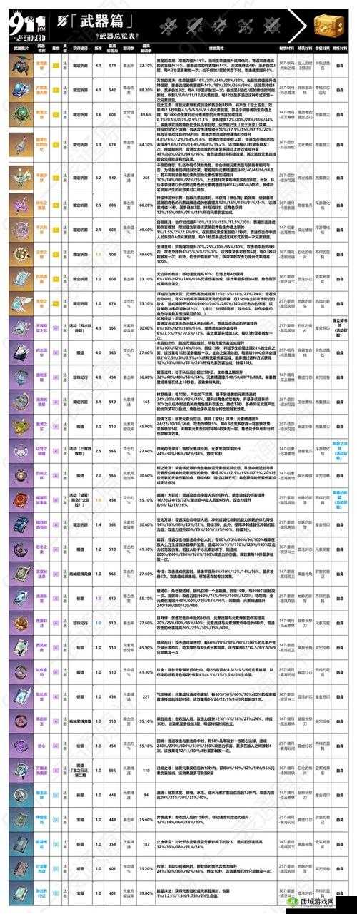 原神新四星法器深度解析，探索暗巷的酒香与诗意之韵