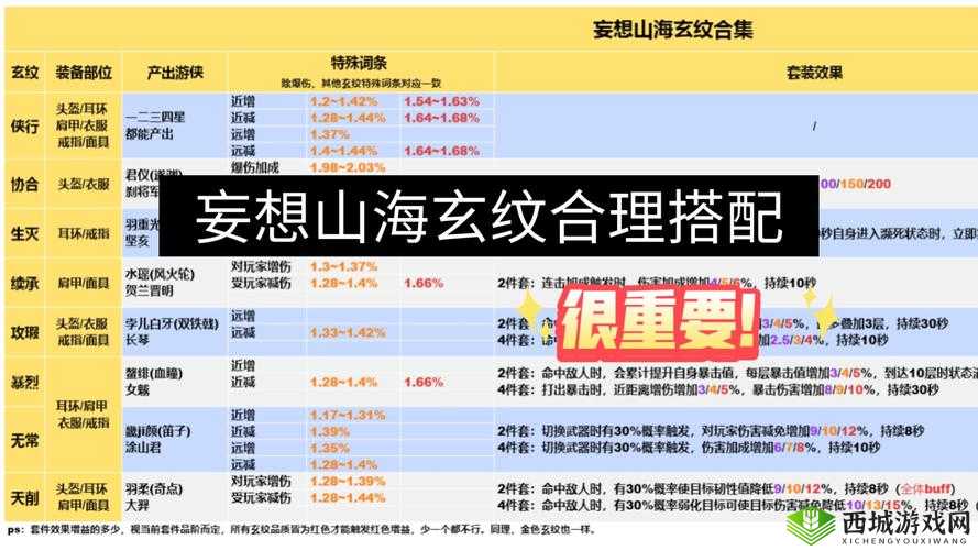 妄想山海游戏深度解析，驺吾进化材料获取途径及全面攻略详解