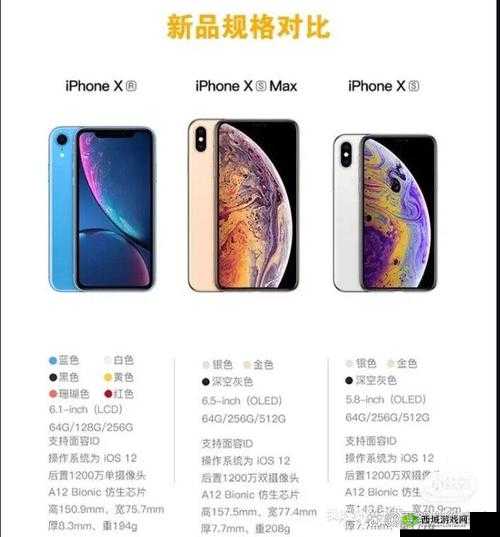 欧美 iPhone XS Max 性能评测详细解析