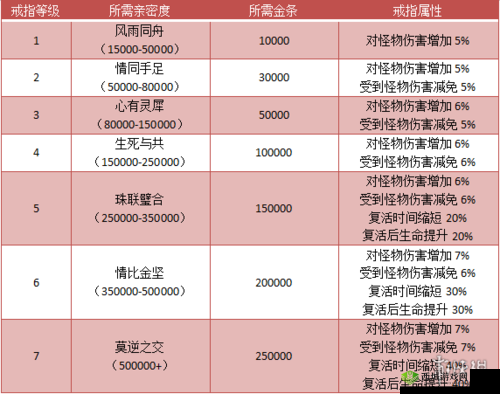 明日之后游戏中戒指的全面作用解析与实用指南