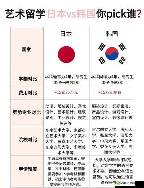 日本 vs 韩国：两国之间文化艺术体育等方面的全面比较