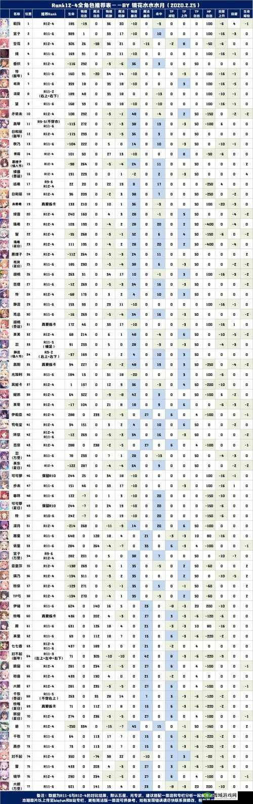 公主连结R12-4高效通关秘籍，深入解析推荐表助你轻松过关