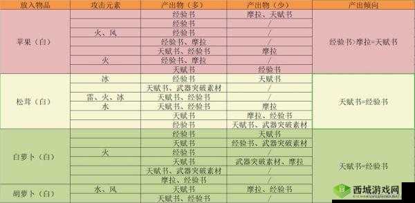 原神参量质变仪获取方法及高效资源管理实用攻略指南