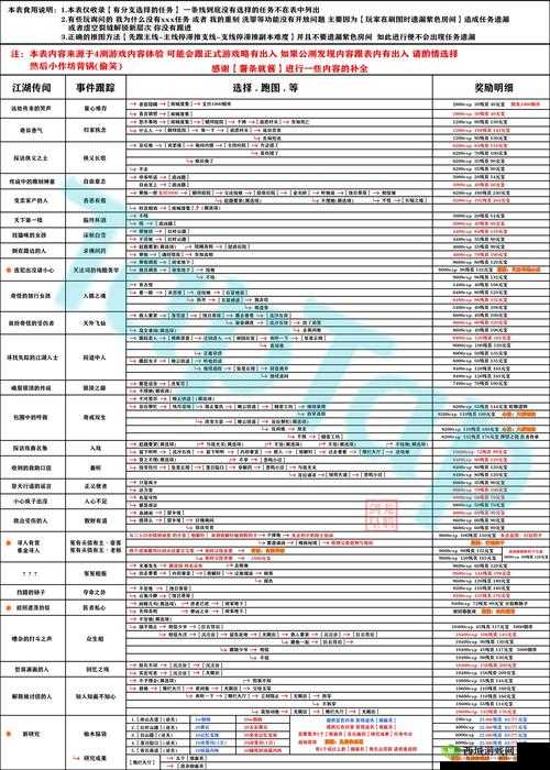 影之刃3奇戒双生支线任务详细完成流程及攻略指南