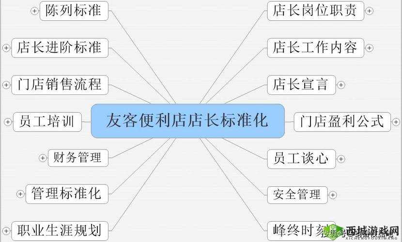 便利店店长的教育 1—4：打造卓越团队的秘诀