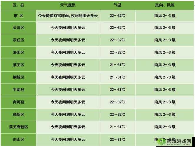 人狗胶配方大全免费天气预报：实时天气信息查询助手