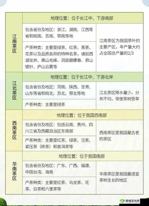 一线产区和二线产区的差距原因：从原料到工艺，全方位解读