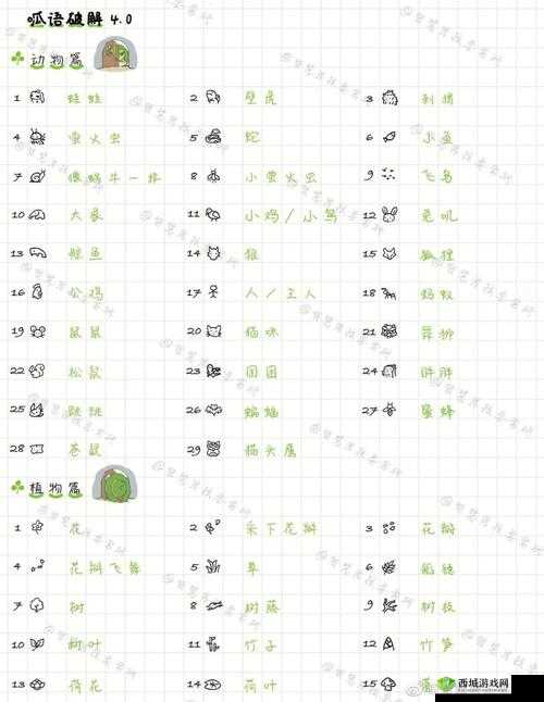 旅行青蛙中国之旅，深度解析三叶草收取时间，掌握资源管理的高效艺术