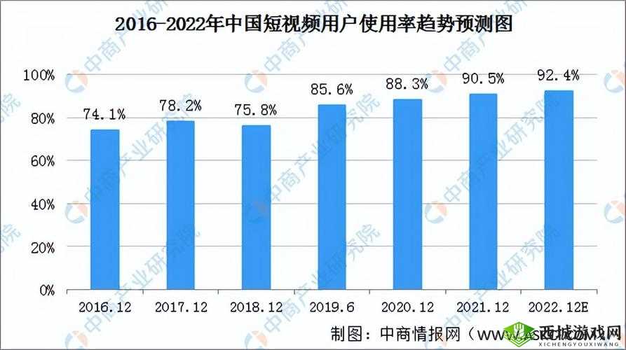 无忧传媒在短视频领域的成就在市场竞争中脱颖而出之分析其成功因素及未来发展