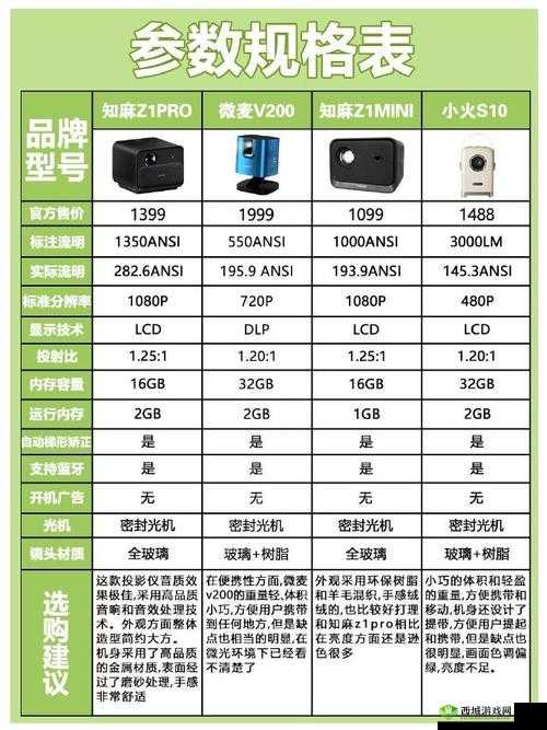 私人家庭影院设备评测与购买建议全面详细分析及优质产品推荐