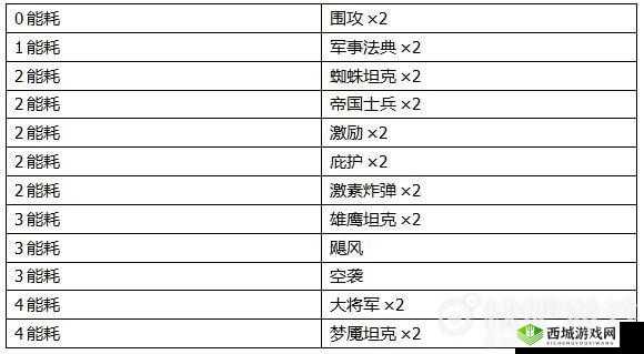 2047蓝白送费械卡组高效搭配策略，掌握资源管理艺术，制胜关键