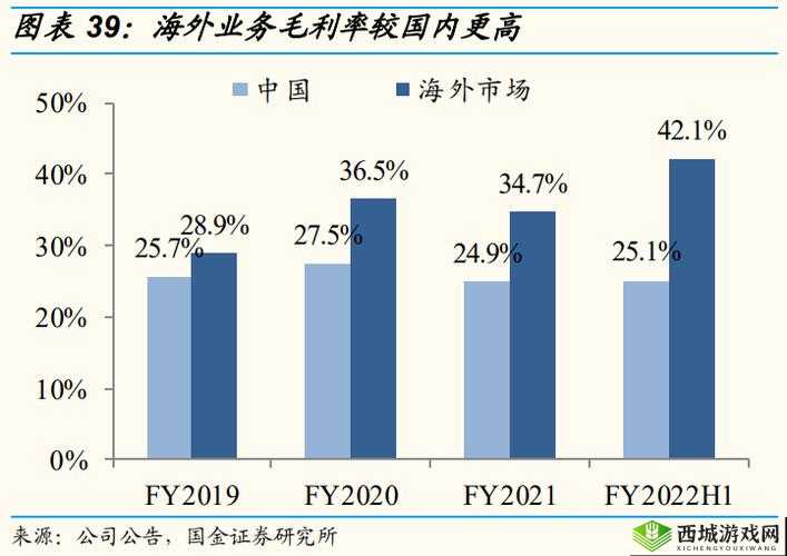 日本三线和韩国三线的市场定位-分析其特点与发展趋势