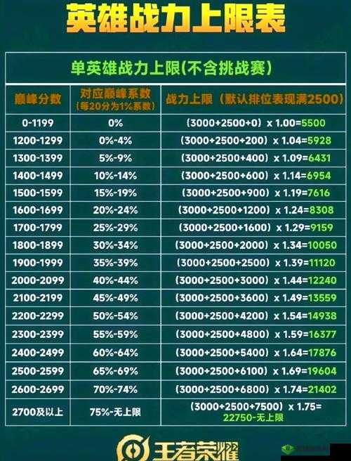 王者荣耀觉悟挑战第13关全面攻略，深度解析关卡难点与制胜策略