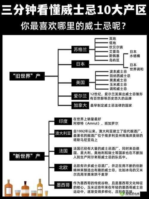 欧洲一线产区二线产区的区别：深度剖析其差异与特点