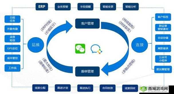 成为免费 CRM ：的业务管理带来全新机遇