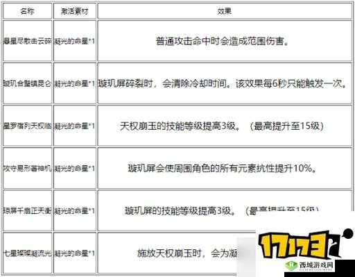 原神玑衡任务全攻略及高效资源管理实用指南详解