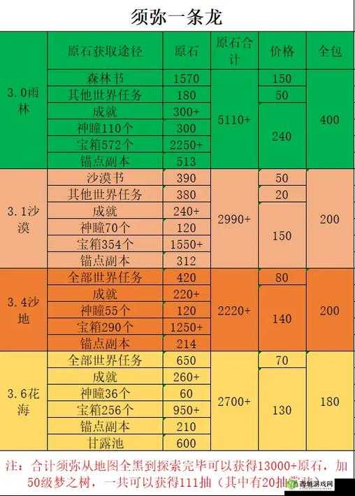 原神游戏中提升探索度的全面策略与方法详细介绍