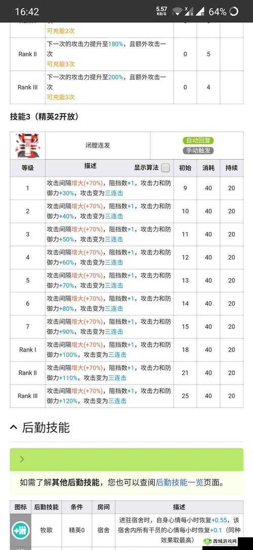 明日方舟风笛角色全面解析，技能效果详细一览及实战应用